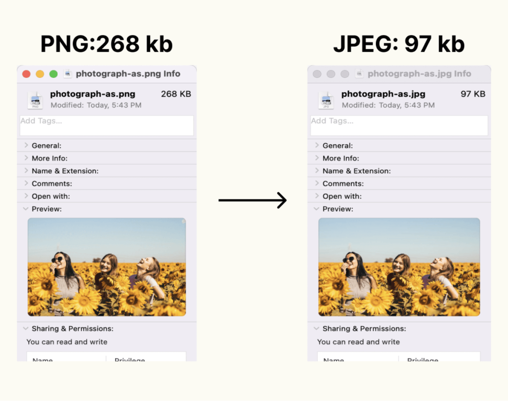 Image showing a 200KB file size difference between PNG and JPEG formats for the same image. JPEG is smaller by 200kb.